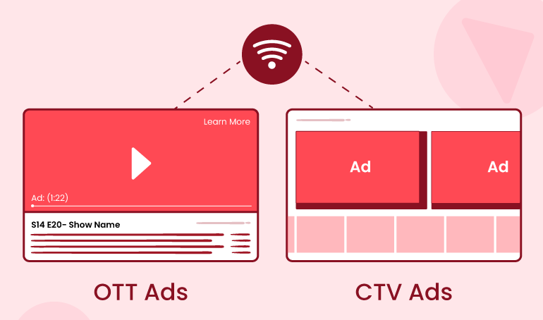 CTV Ad Formats: A Quick Guide to the Best Ad Types